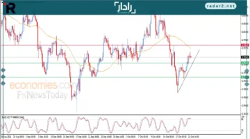 سعر الدولار مقابل الفرنك يتماسك وسط تداولات متواضعة الاثنين